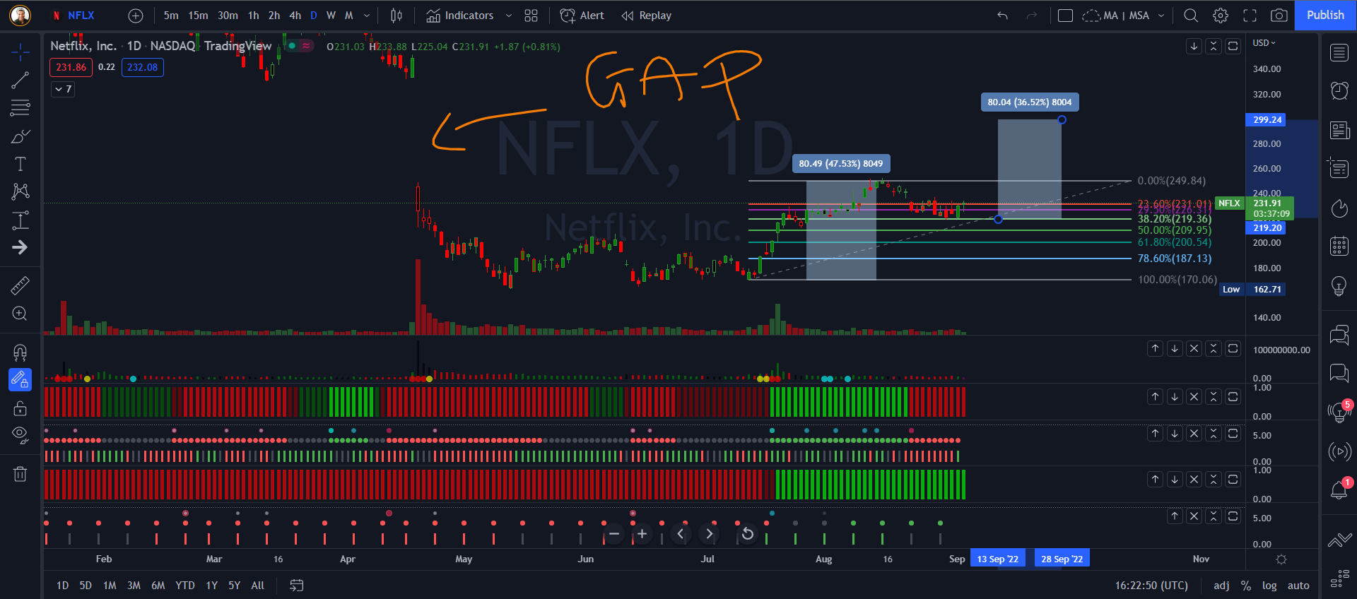 NFP delivers good news for the stock market and Netflix - Market ...