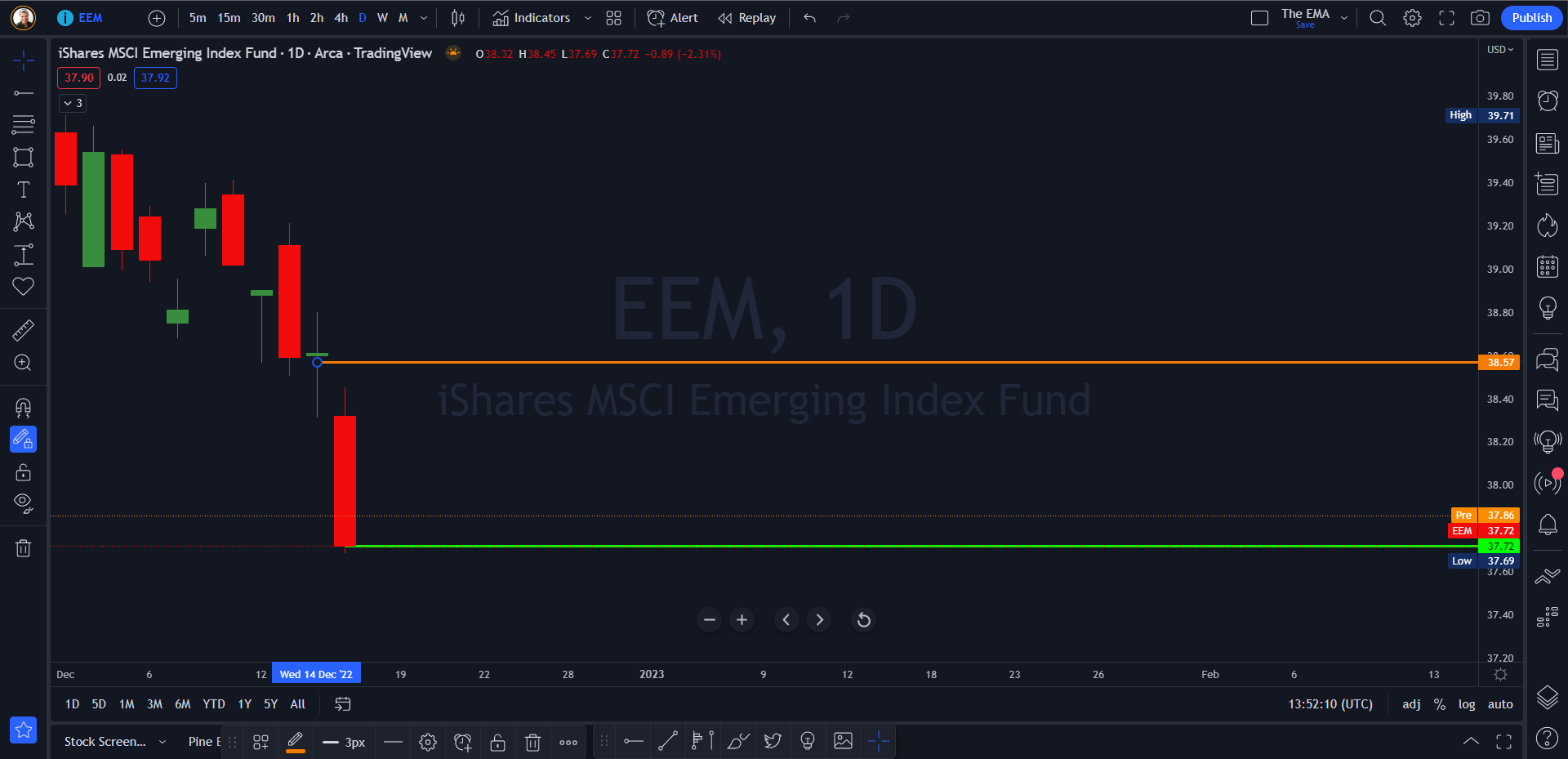 CR001: IShares MSCI Emerging Markets - Market Surveillance Alliance